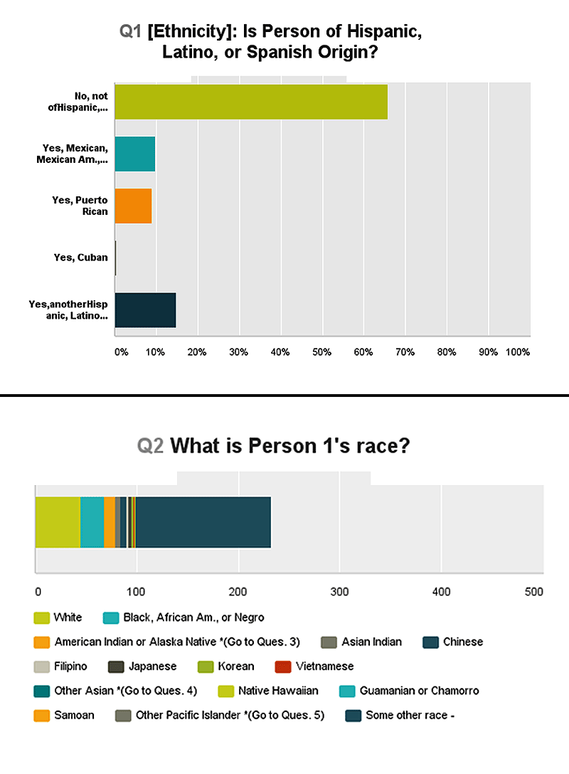 Sense Us Data