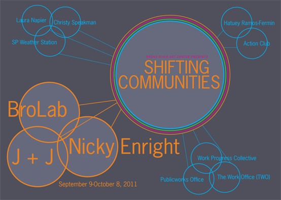 shiftimg communities